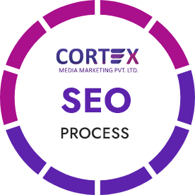 our seo process